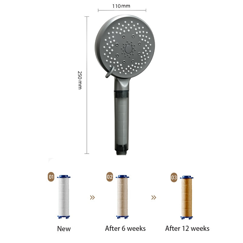 Pommeau de Douche Filtrant 5 modes Gris